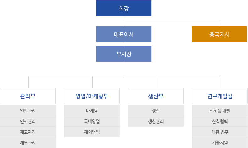 조직도 이미지